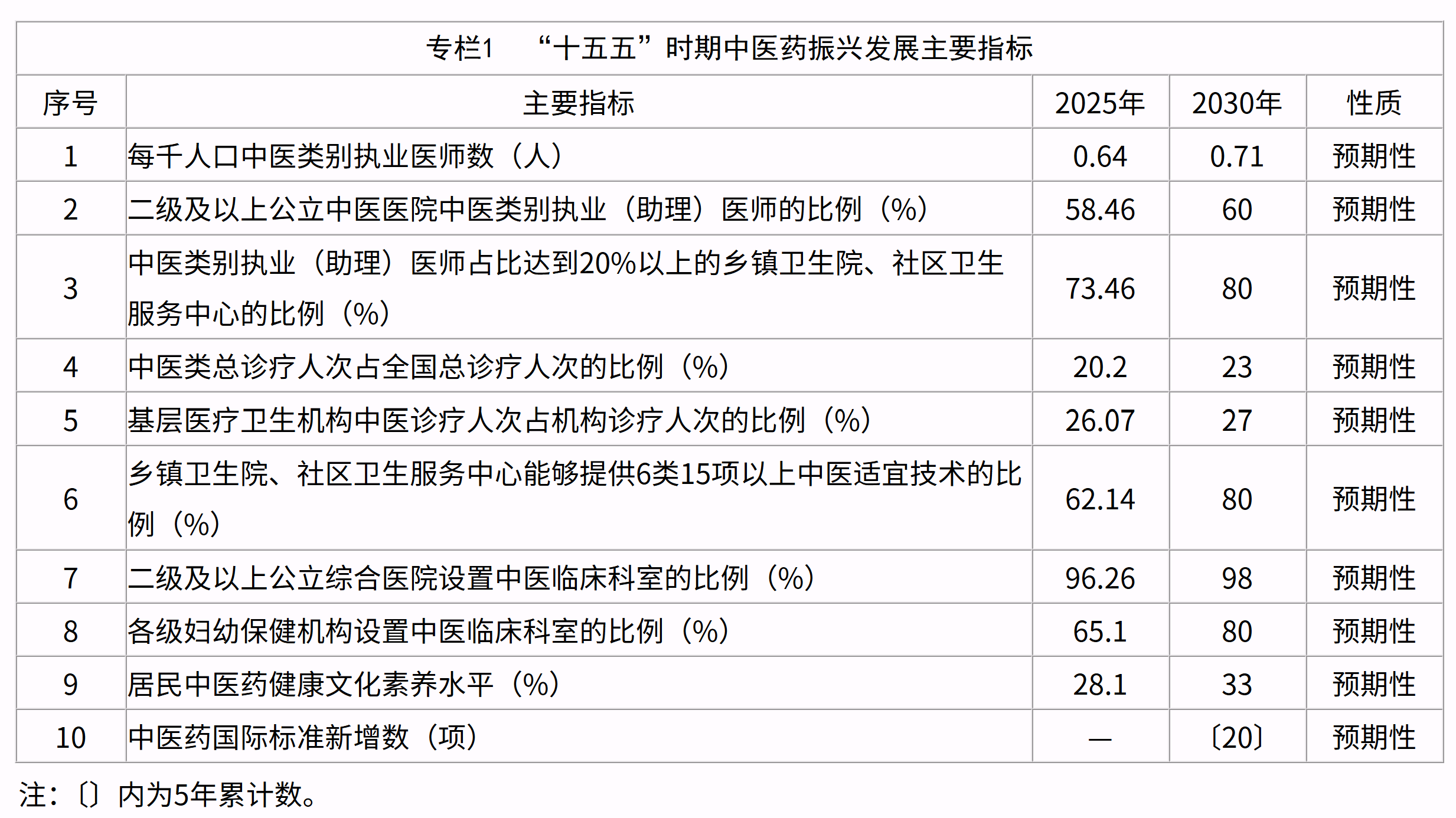 中医局1.png